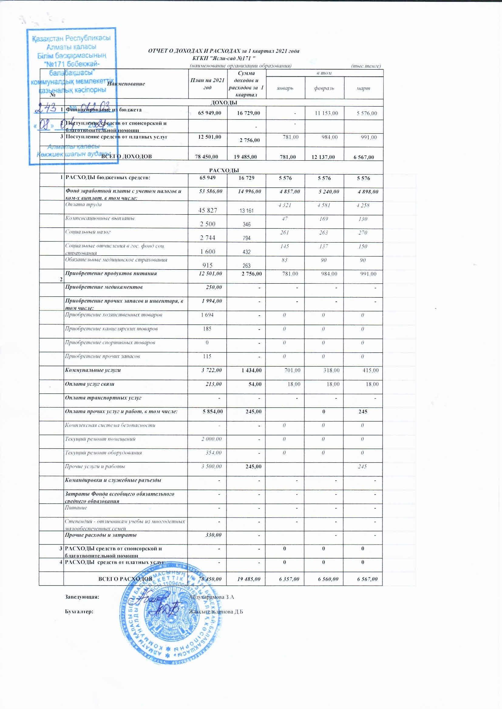 Отчет о доходах и расходах  за 1 квартал 2021 год