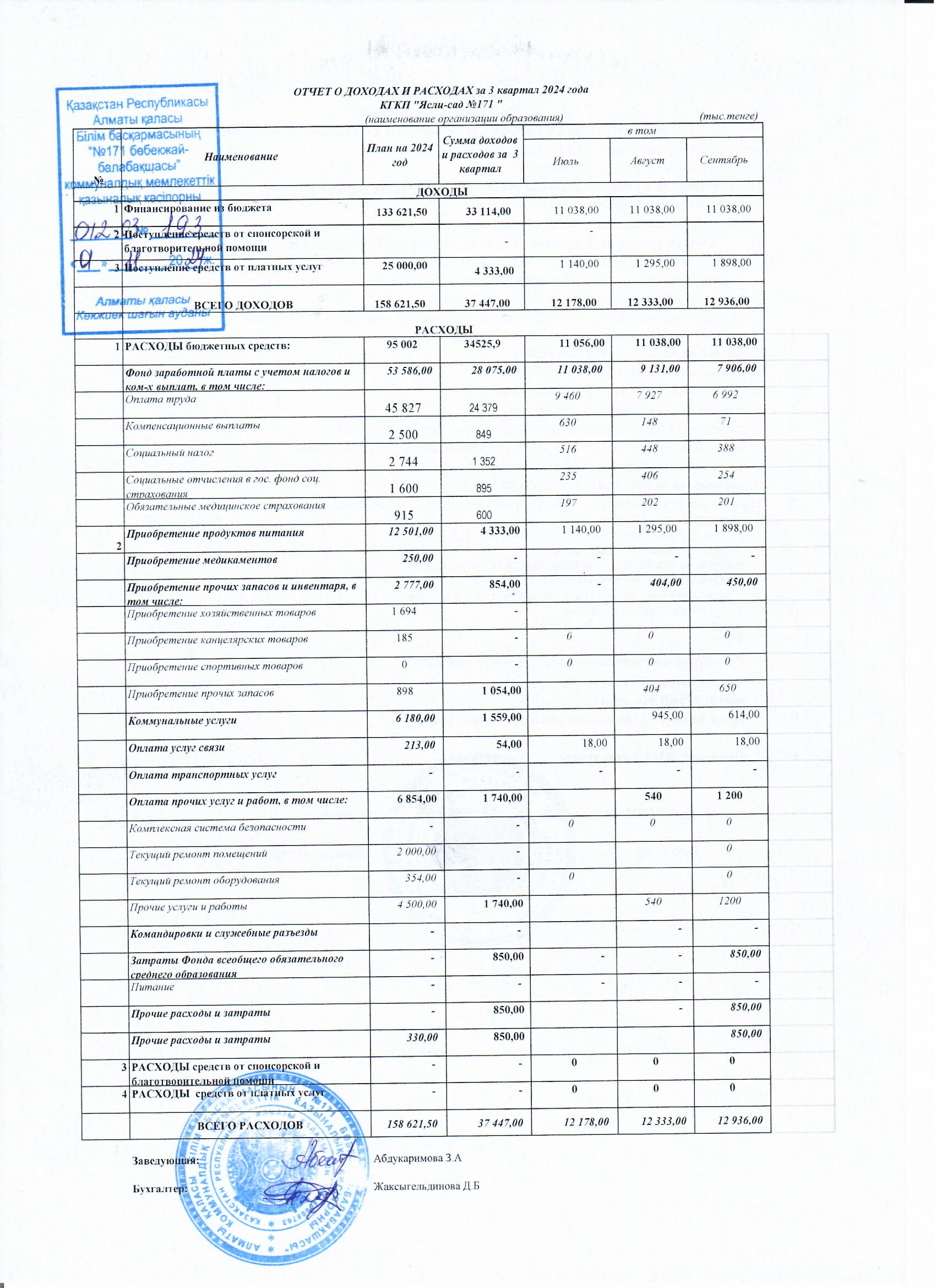 КМҚК "№171 б/б" Отчет о дох и рас за 3 кв 2024г