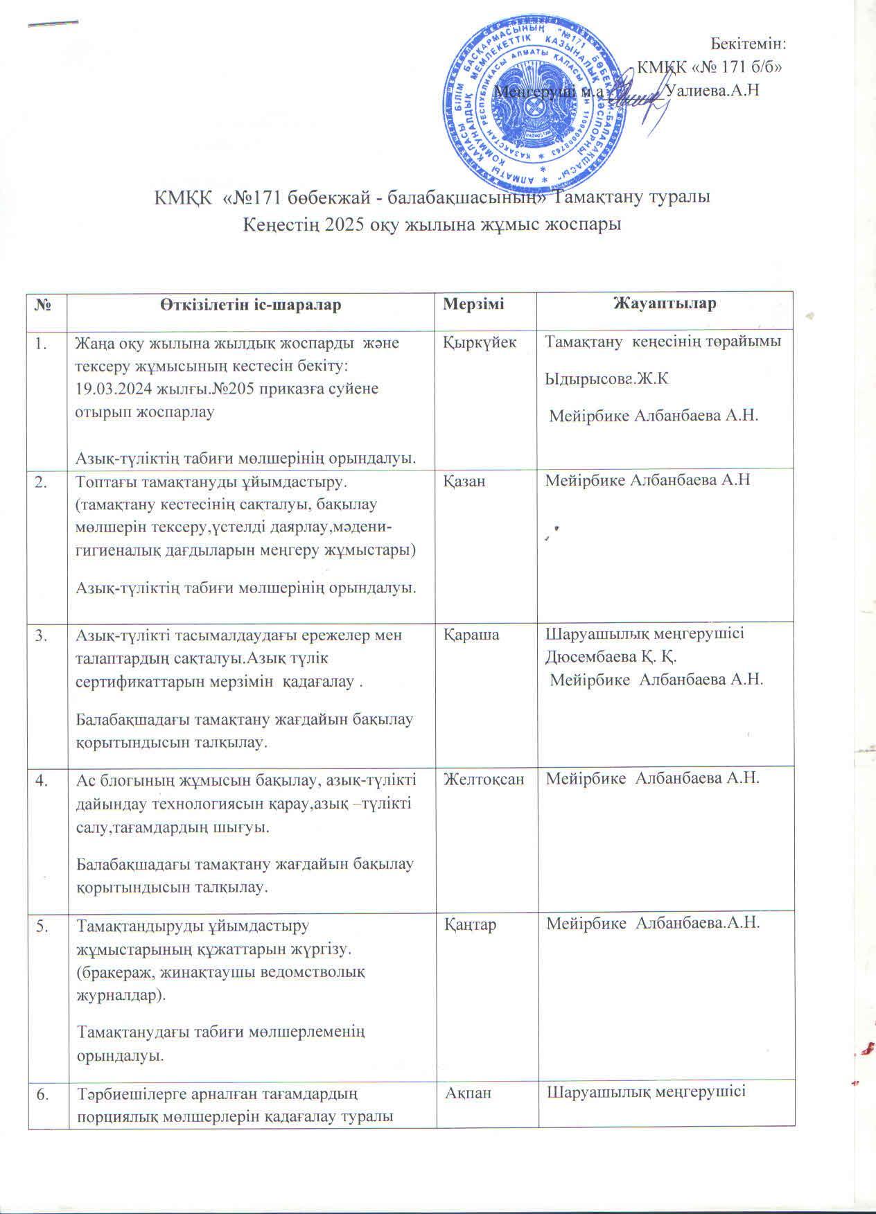 Тамақтану тулары жоспар